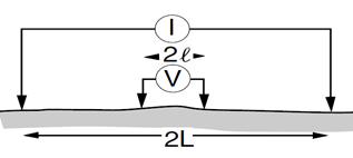 Schlumberger Array Diagram
