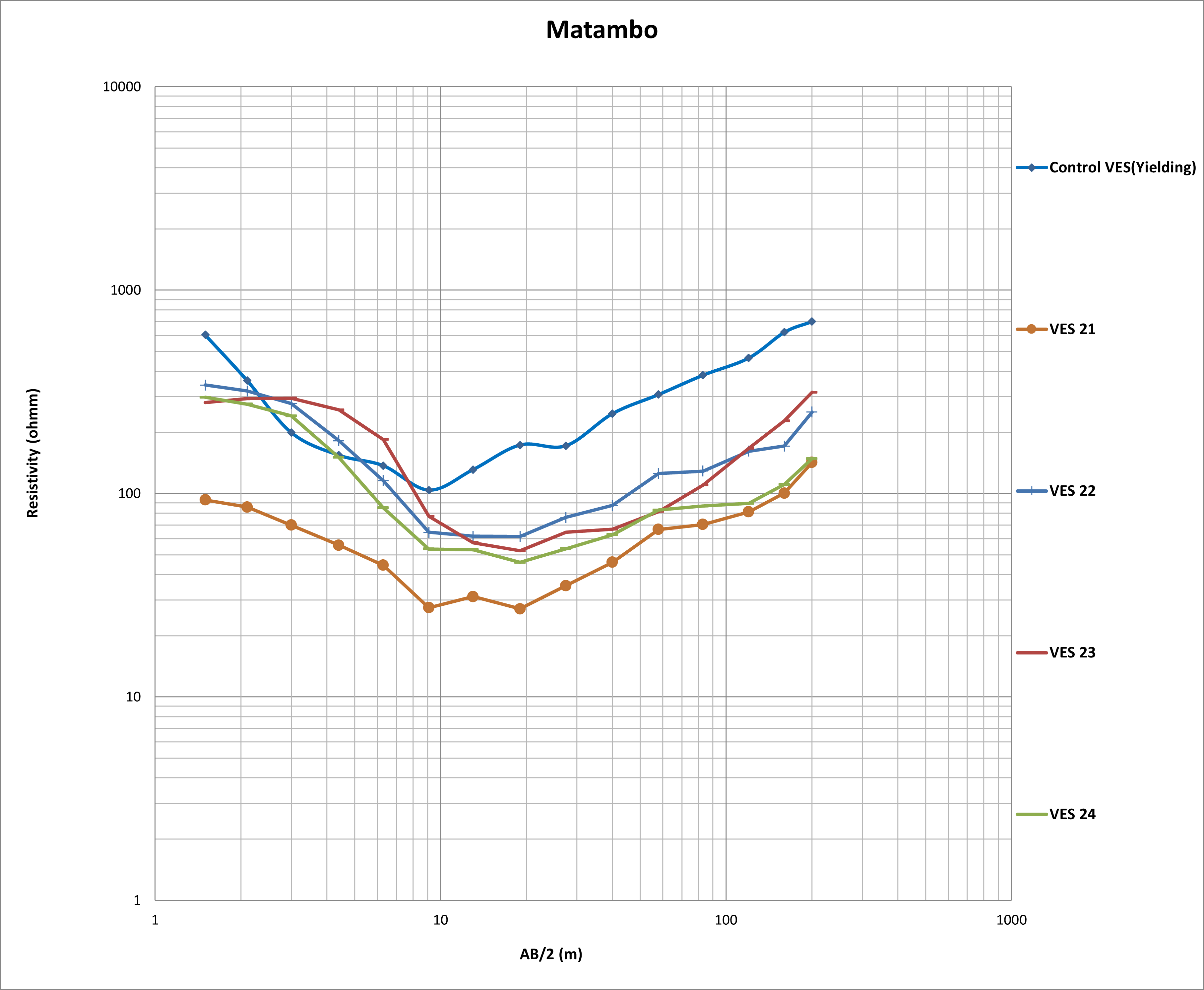 Borehole Site Surveys