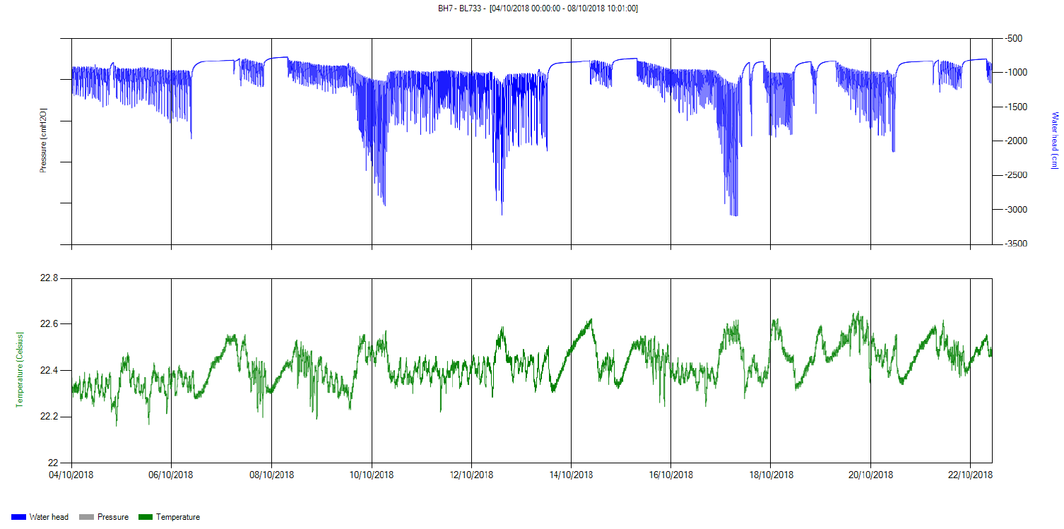 Groundwater Monitoring